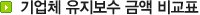 기업체 유지보수 금액 비교표