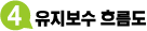 유지보수 흐름도